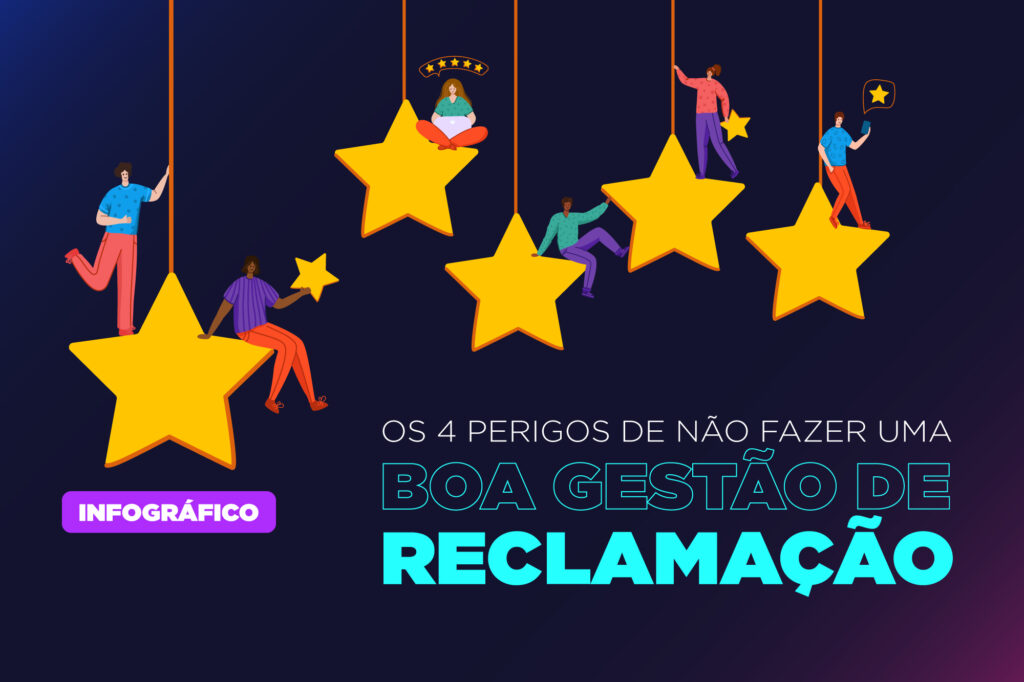 gestão de reclamação